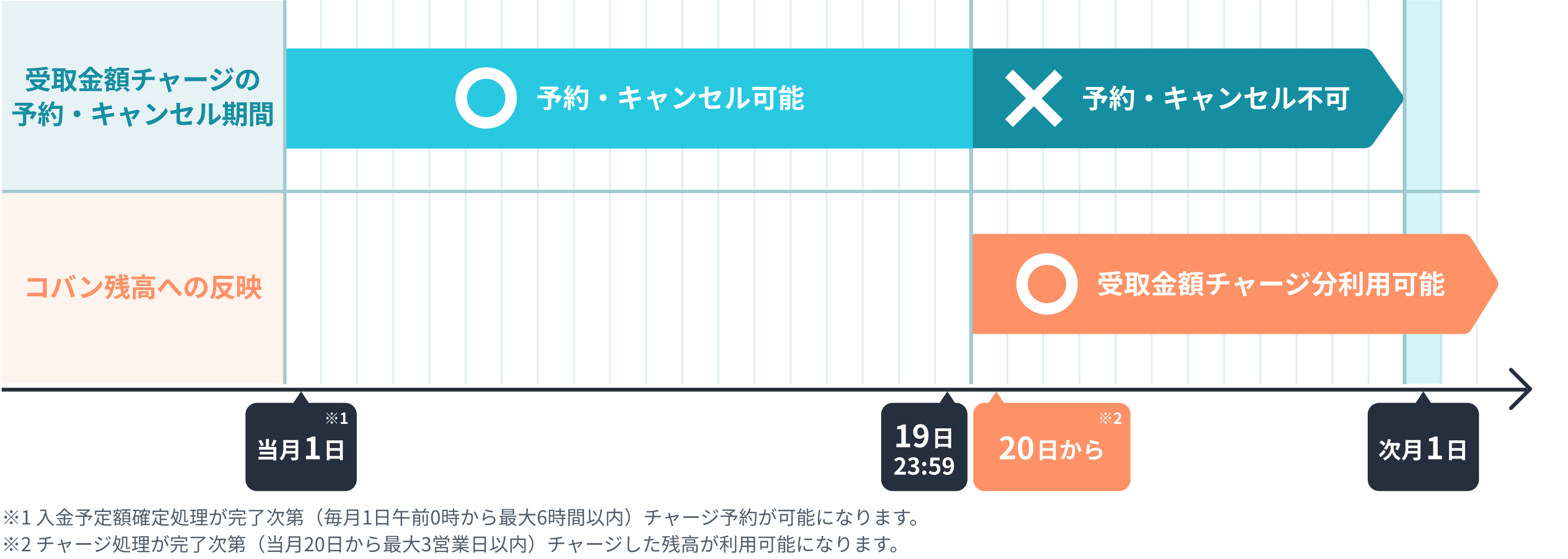 Flow (3).png
